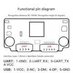 FM223AI intelligent binocular facial recognition module, liveness detection camera, cat-eye visual. - Image 3