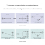 HLK-L0 Wireless Serial Port Pass-through LoRa RF Communication Module: Low Power Consumption, Long Transmission Distance - Image 3