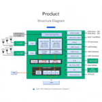 MT7621 Dual-Core Gigabit Router Gateway Module Linux Development Board Kit Embedded Single-Chip - Image 3