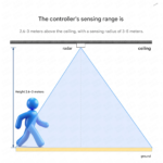 SW01S Light Controller with 24G Human Presence Radar Automatic Sensing Smart Switch and APP Smart Parameter Adjustment - Image 3