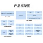 Serial to WiFi + BLE 5.2 Bluetooth Module B35S Dual-Mode Wireless Serial Transparent Transmission Low Power - Image 4