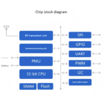 L08 IoT Remote Wireless Data Transmission Module: Long-distance Narrowband TurMass Communication Transmitter and Receiver - Image 4