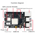 WuKongPi 4B IoT Development Board is compatible with Raspberry Pi six-core gigabit ARM development board - Image 4