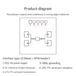 ld1115h Human Presence Sensor Micro-motion Detection Static Detection Moving Radar Sensing Module - Image 4
