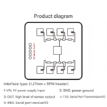 The LD2411 smart toilet's sensor radar module can automatically recognize gesture control (24G). - Image 4