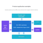 Hailink V50 AI Offline Voice Bluetooth Module for Smart Home, featuring voice control and mini-program control for switches. - Image 4