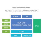 V40Y Intelligent Offline Voice + WiFi Remote Dual Control Module: Local Voice Recognition / Alibaba Cloud Online Control - Image 4