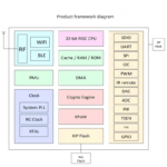 Serial to WiFi + Bluetooth Dual-Mode Module B35 Low Power Remote Transparent Transmission AP/STA/BLE5.0 - Image 4