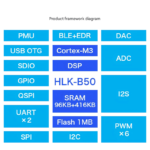 The HLK-B50 Bluetooth serial module supports BR/EDR and BLE dual-mode Bluetooth 5.0 and integrates BLE master and slave functionality. - Image 4